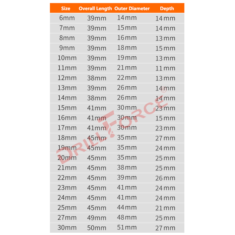 Drillforce 5-30mm Darbeli Anah - Pneumatic Impact Wrench incelemesi ve fiyatı